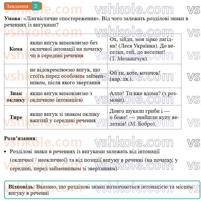 7-ukrayinska-mova-om-avramenko-2024-nush--morfologiya-orfografiya-88-defis-u-vigukah-koma-ta-znak-okliku-v-rechennyah-iz-vigukami-2.jpg