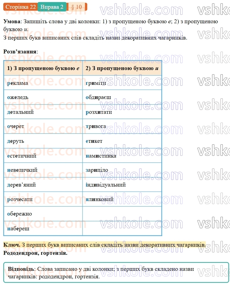7-ukrayinska-mova-om-avramenko-2024-nush--povtorennya-ta-uzagalnennya-vivchenogo-10-orfografichnij-praktikum-bukvi-e-i-na-poznachennya-nenagoloshenih-golosnih-u-koreni-slova-2.jpg