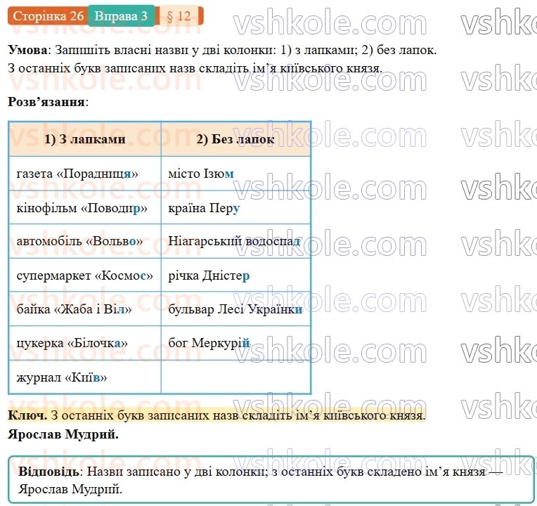 7-ukrayinska-mova-om-avramenko-2024-nush--povtorennya-ta-uzagalnennya-vivchenogo-12-orfografichnij-praktikum-velika-bukva-ta-lapki-u-vlasnih-nazvah-3.jpg