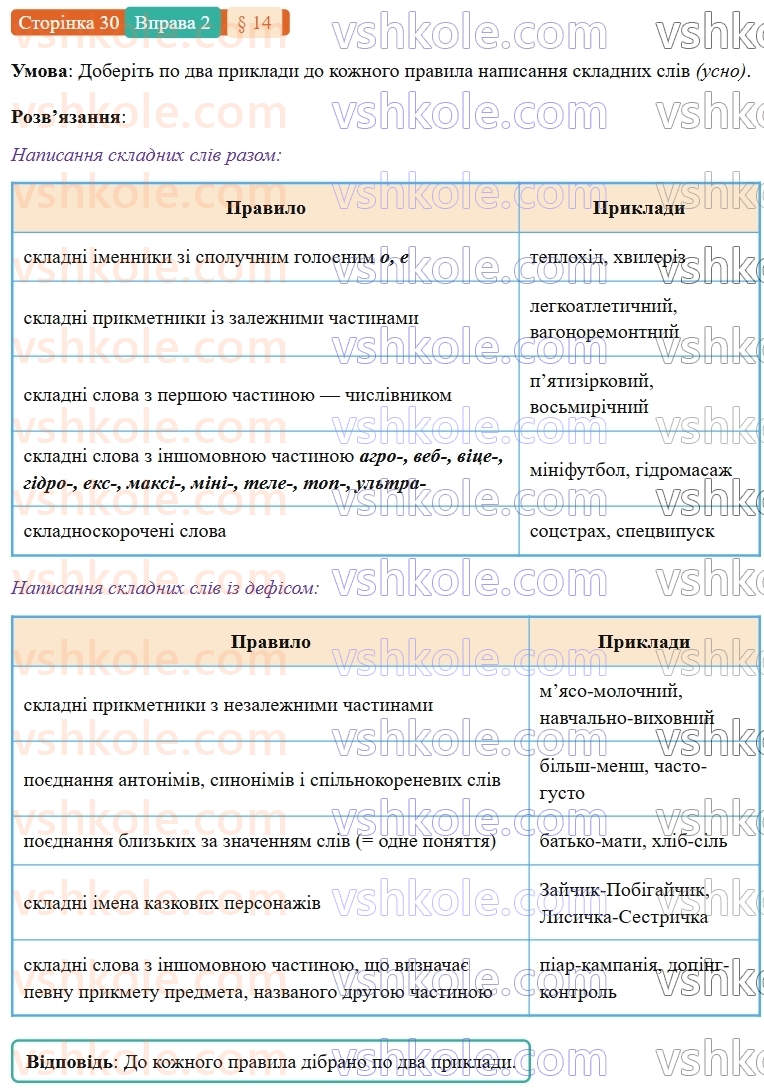 7-ukrayinska-mova-om-avramenko-2024-nush--povtorennya-ta-uzagalnennya-vivchenogo-14-orfografichnij-praktikum-pravopis-skladnih-sliv-razom-i-z-defisom-2.jpg