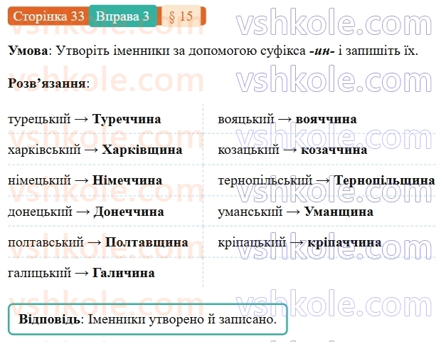 7-ukrayinska-mova-om-avramenko-2024-nush--povtorennya-ta-uzagalnennya-vivchenogo-15-orfografichnij-praktikum-zmini-prigolosnih-pid-chas-tvorennya-sliv-za-dopomogoyu-sufiksivskstv-3.jpg