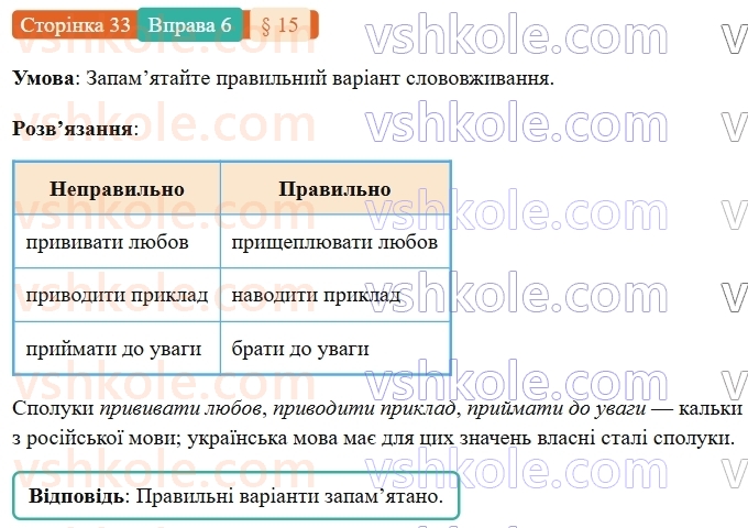 7-ukrayinska-mova-om-avramenko-2024-nush--povtorennya-ta-uzagalnennya-vivchenogo-15-orfografichnij-praktikum-zmini-prigolosnih-pid-chas-tvorennya-sliv-za-dopomogoyu-sufiksivskstv-6.jpg