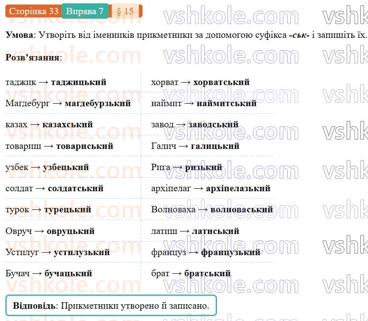 7-ukrayinska-mova-om-avramenko-2024-nush--povtorennya-ta-uzagalnennya-vivchenogo-15-orfografichnij-praktikum-zmini-prigolosnih-pid-chas-tvorennya-sliv-za-dopomogoyu-sufiksivskstv-7.jpg