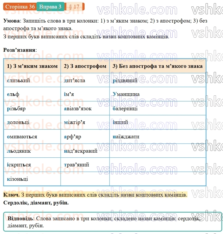 7-ukrayinska-mova-om-avramenko-2024-nush--povtorennya-ta-uzagalnennya-vivchenogo-17-orfografichnij-praktikum-apostrof-myakij-znak-3.jpg