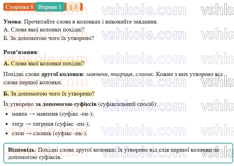 7-ukrayinska-mova-om-avramenko-2024-nush--povtorennya-ta-uzagalnennya-vivchenogo-3-slovotvir-1.jpg