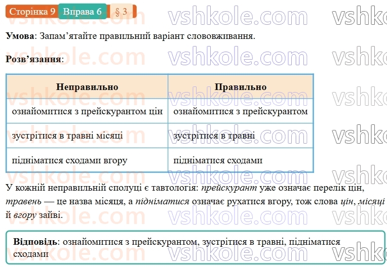 7-ukrayinska-mova-om-avramenko-2024-nush--povtorennya-ta-uzagalnennya-vivchenogo-3-slovotvir-6.jpg