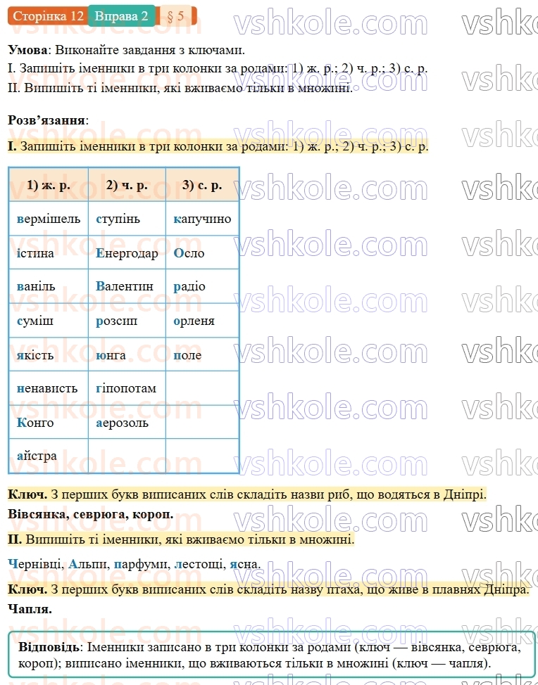 7-ukrayinska-mova-om-avramenko-2024-nush--povtorennya-ta-uzagalnennya-vivchenogo-5-morfologiya-imennik-2.jpg