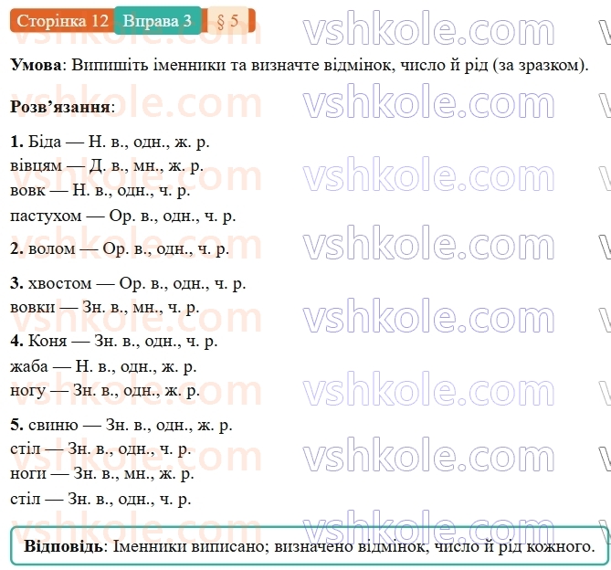 7-ukrayinska-mova-om-avramenko-2024-nush--povtorennya-ta-uzagalnennya-vivchenogo-5-morfologiya-imennik-3.jpg