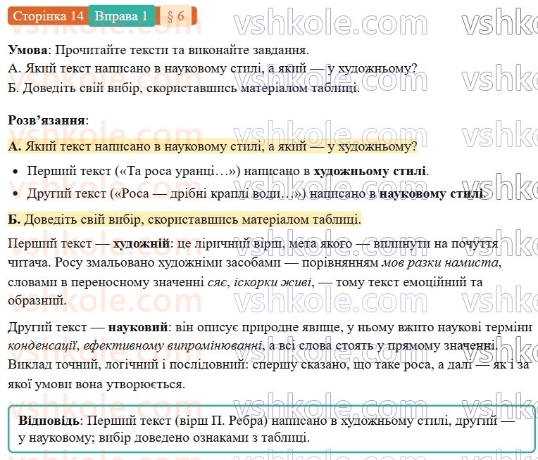 7-ukrayinska-mova-om-avramenko-2024-nush--povtorennya-ta-uzagalnennya-vivchenogo-6-rozvitok-movlennya-stili-movlennya-publitsistichnij-stil-1.jpg