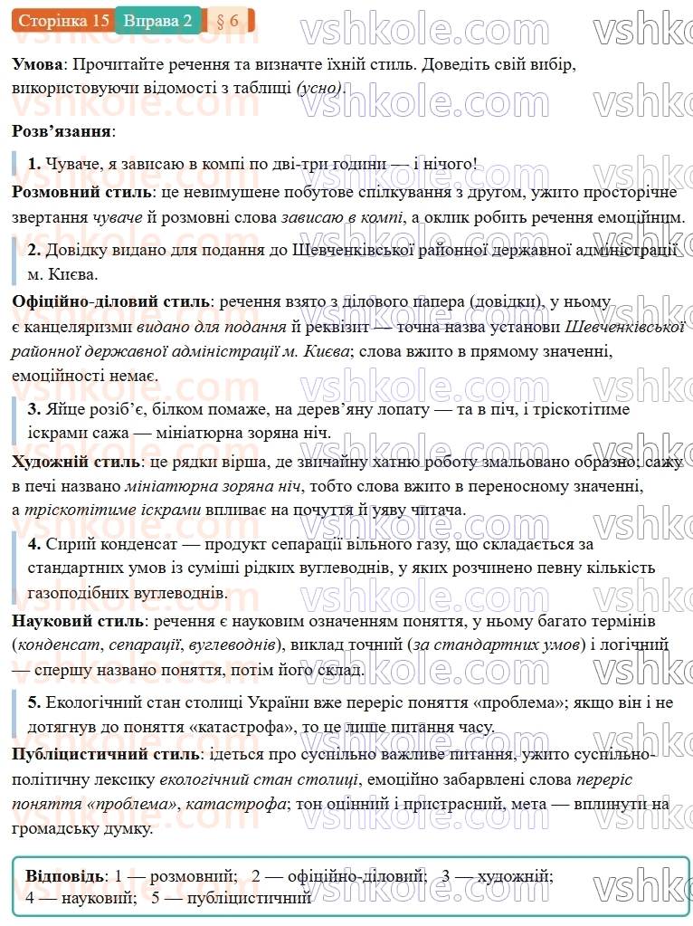 7-ukrayinska-mova-om-avramenko-2024-nush--povtorennya-ta-uzagalnennya-vivchenogo-6-rozvitok-movlennya-stili-movlennya-publitsistichnij-stil-2.jpg