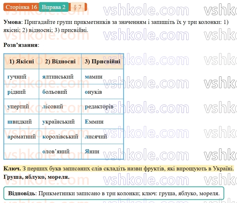 7-ukrayinska-mova-om-avramenko-2024-nush--povtorennya-ta-uzagalnennya-vivchenogo-7-morfologiya-prikmetnik-2.jpg