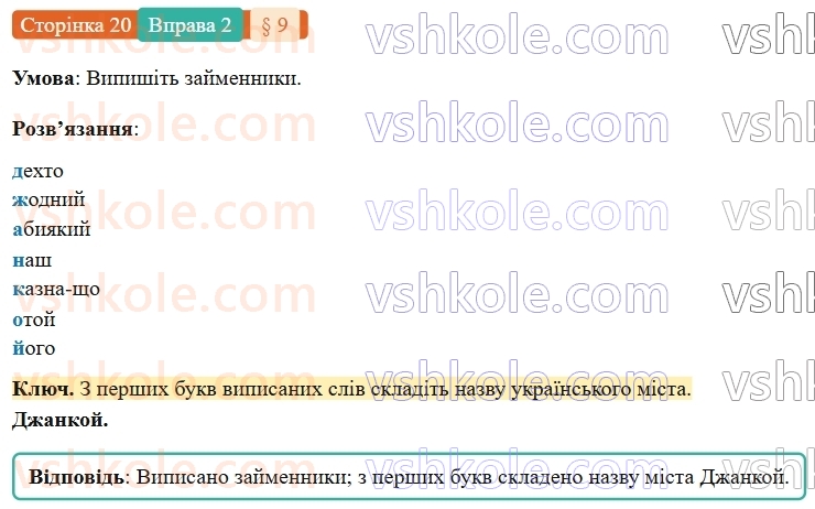 7-ukrayinska-mova-om-avramenko-2024-nush--povtorennya-ta-uzagalnennya-vivchenogo-9-morfologiya-zajmennik-2.jpg