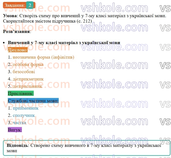 7-ukrayinska-mova-om-avramenko-2024-nush--uzagalnennya-ta-sistematizatsiya-vivchenogo-94-rozvitok-movlennya-usne-ese-na-temu-povyazanu-iz-zavershennyam-navchalnogo-roku-ta-planami-na-kanikuli2.jpg