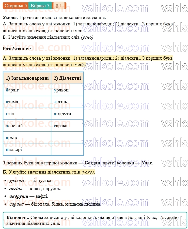 7-ukrayinska-mova-om-avramenko-2024-nush--vstup-1-ukrayinska-mova-nas-yednaye-7.jpg