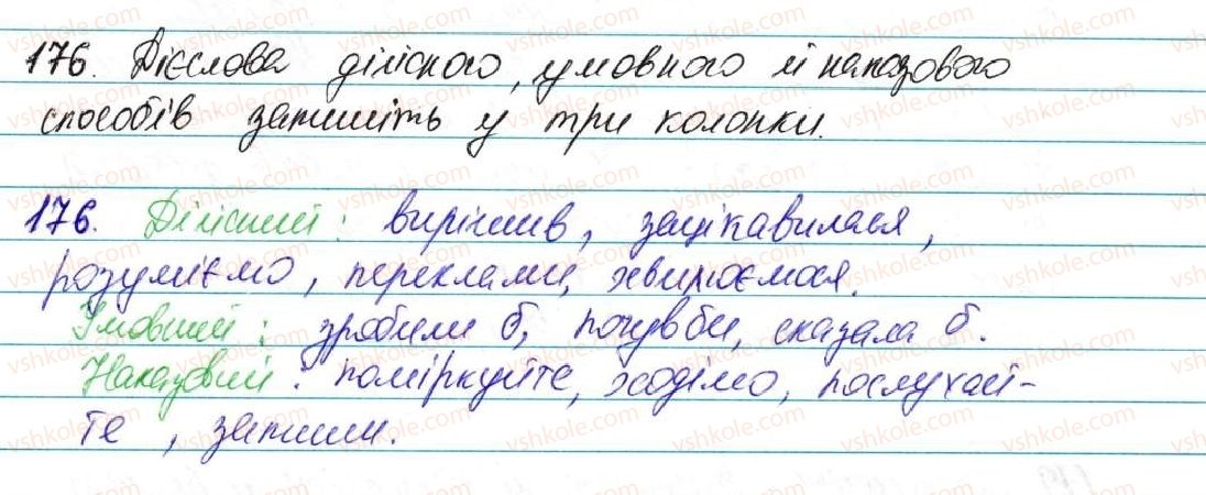 7-ukrayinska-mova-op-glazova-2015--morfologiya-orfografiya-samostijni-chastini-movi-13-sposobi-diyesliv-dijsnij-umovnij-nakazovij-176.jpg