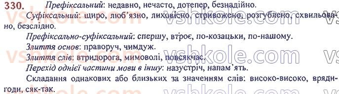 7-ukrayinska-mova-op-glazova-2020--morfologiya-orfografiya-30-sposobi-tvorennya-prislivnikiv-330.jpg