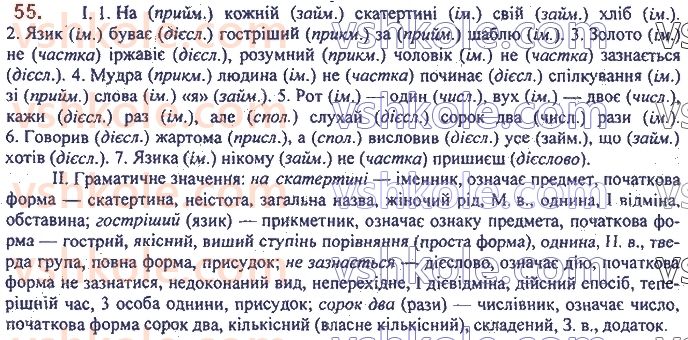 7-ukrayinska-mova-op-glazova-2020--povtorennya-ta-uzagalnennya-vivchenogo-3-vivcheni-chastini-movi-pravopis-yih-55.jpg