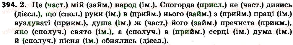 7-ukrayinska-mova-sya-yermolenko-vt-sichova-mg-zhuk-2015--zvyazna-mova-394.jpg