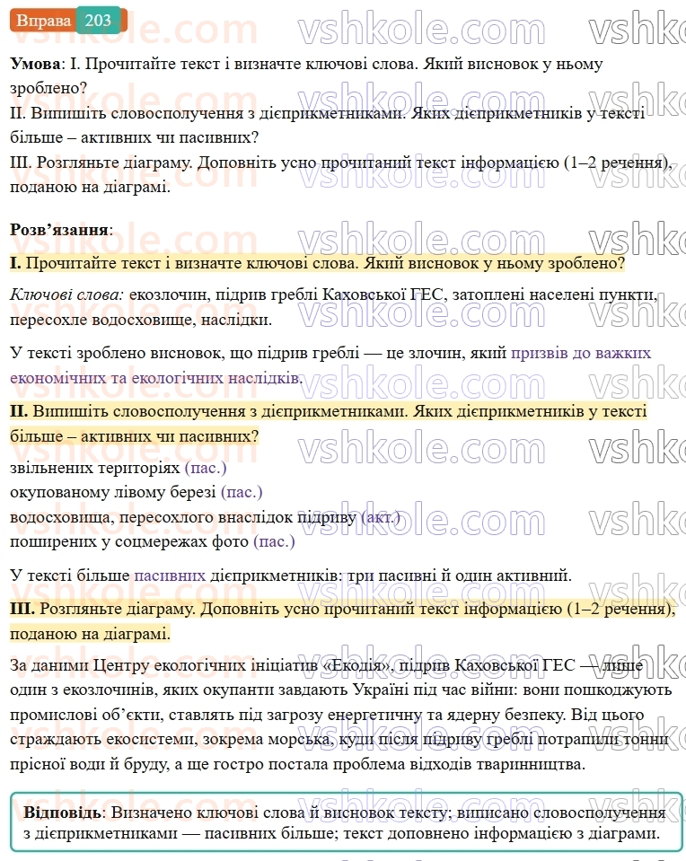 7-ukrayinska-mova-vv-zabolotnij-ov-zabolotnij-2024--diyeprikmetnik-24-dieprikmetnik-yak-forma-dieslova-203.jpg
