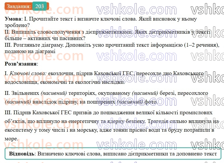 7-ukrayinska-mova-vv-zabolotnij-ov-zabolotnij-2024--diyeprikmetnik-24-diyeprikmetnik-yak-forma-diyeslova-203-rnd3603.jpg