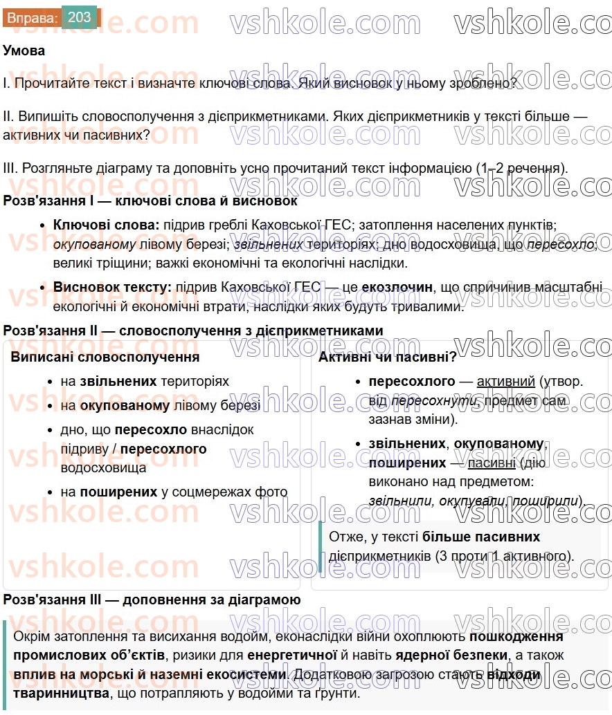 7-ukrayinska-mova-vv-zabolotnij-ov-zabolotnij-2024--diyeprikmetnik-24-diyeprikmetnik-yak-forma-diyeslova-203.jpg