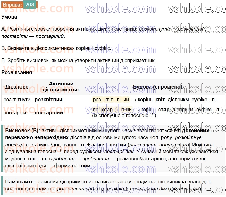 7-ukrayinska-mova-vv-zabolotnij-ov-zabolotnij-2024--diyeprikmetnik-25-tvorennya-ta-vidminyuvannya-aktivnih-diyeprikmetnikiv-208.jpg