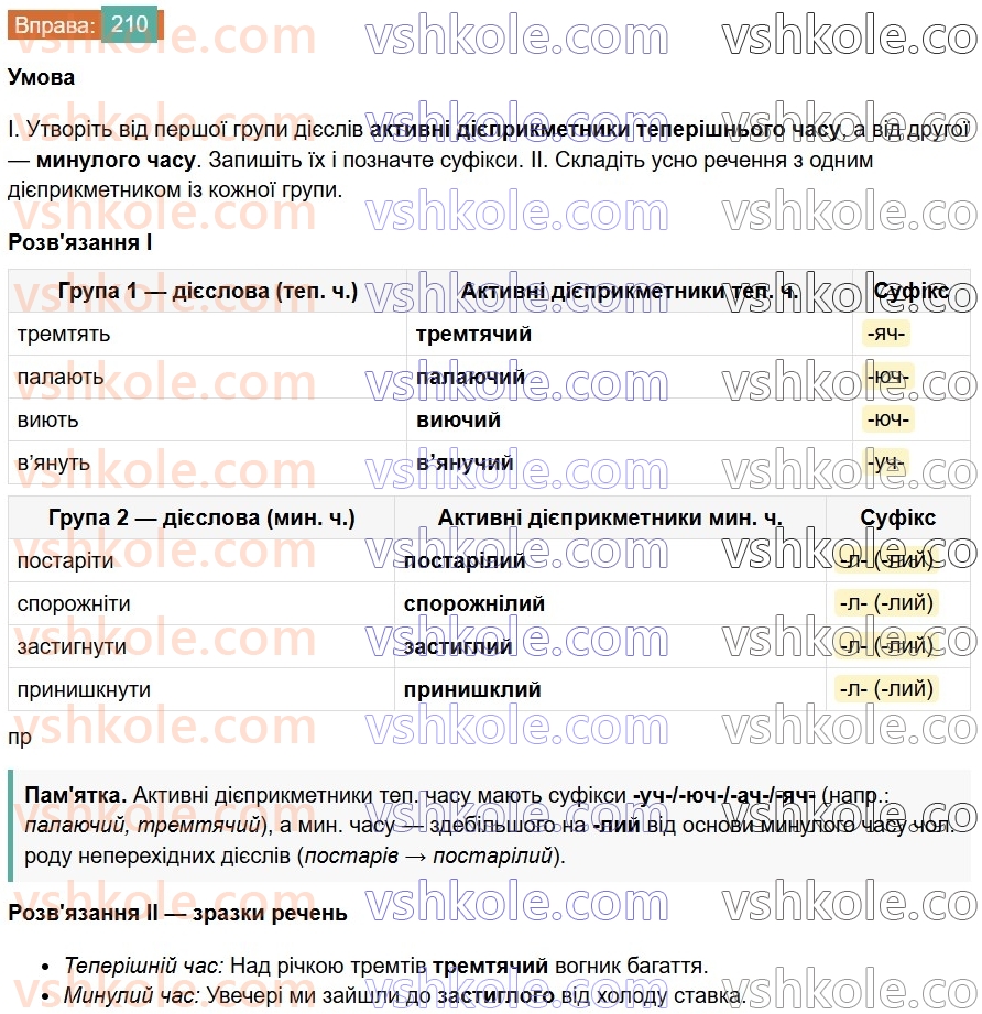 7-ukrayinska-mova-vv-zabolotnij-ov-zabolotnij-2024--diyeprikmetnik-25-tvorennya-ta-vidminyuvannya-aktivnih-diyeprikmetnikiv-210.jpg