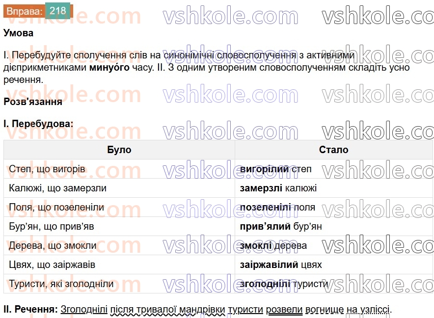 7-ukrayinska-mova-vv-zabolotnij-ov-zabolotnij-2024--diyeprikmetnik-25-tvorennya-ta-vidminyuvannya-aktivnih-diyeprikmetnikiv-218.jpg