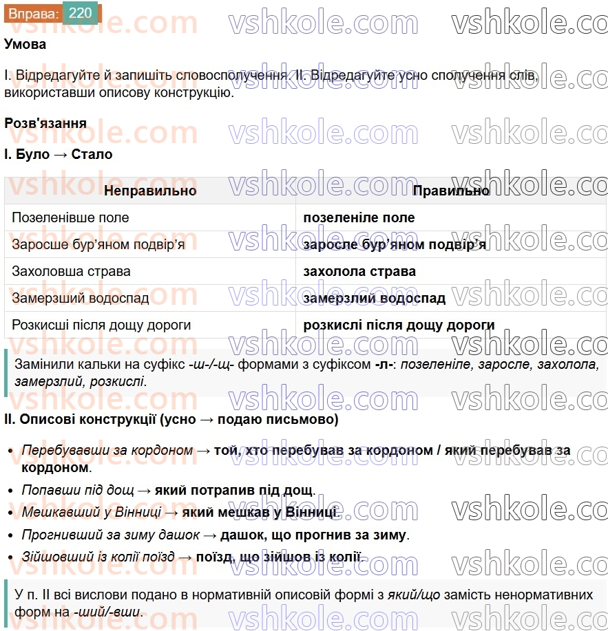 7-ukrayinska-mova-vv-zabolotnij-ov-zabolotnij-2024--diyeprikmetnik-25-tvorennya-ta-vidminyuvannya-aktivnih-diyeprikmetnikiv-220.jpg