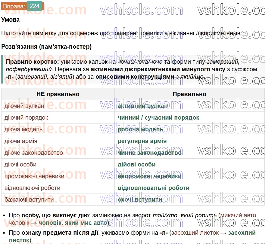 7-ukrayinska-mova-vv-zabolotnij-ov-zabolotnij-2024--diyeprikmetnik-25-tvorennya-ta-vidminyuvannya-aktivnih-diyeprikmetnikiv-224.jpg