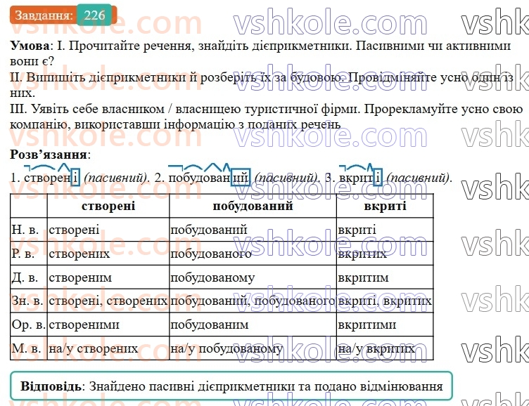 7-ukrayinska-mova-vv-zabolotnij-ov-zabolotnij-2024--diyeprikmetnik-26-tvorennya-ta-vidminyuvannya-pasivnih-diyeprikmetnikiv-226-rnd4775.jpg