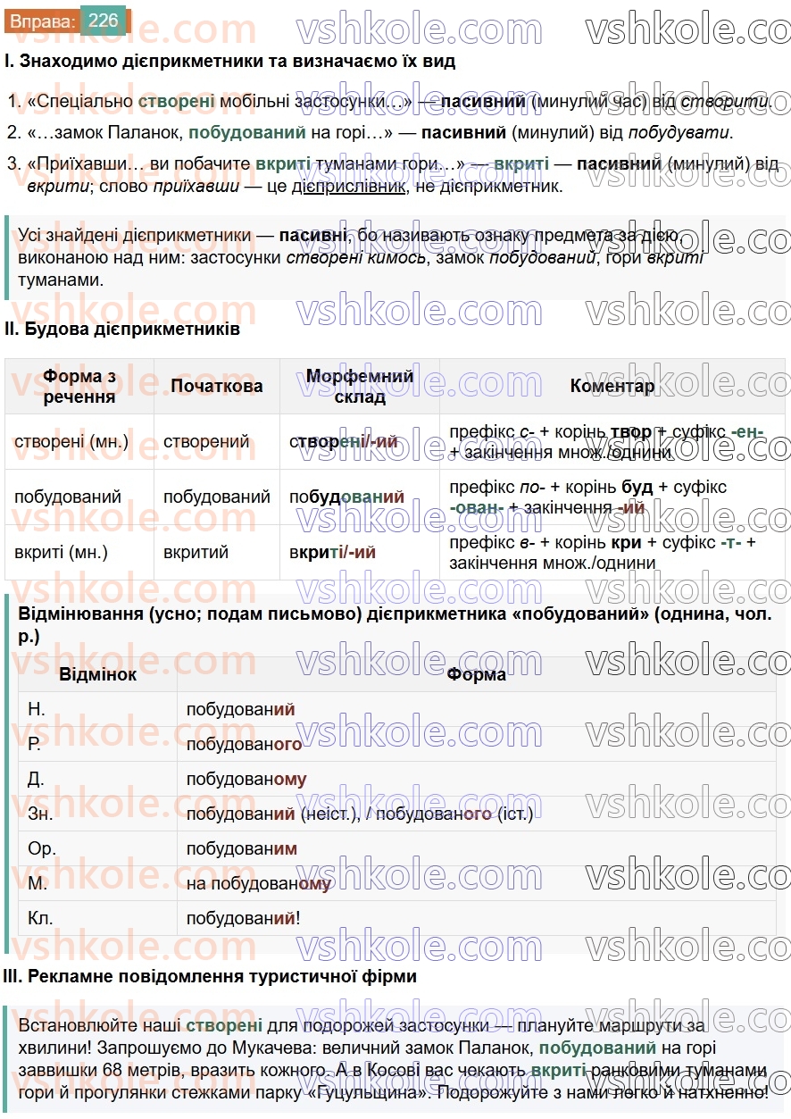 7-ukrayinska-mova-vv-zabolotnij-ov-zabolotnij-2024--diyeprikmetnik-26-tvorennya-ta-vidminyuvannya-pasivnih-diyeprikmetnikiv-226.jpg
