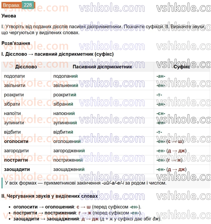 7-ukrayinska-mova-vv-zabolotnij-ov-zabolotnij-2024--diyeprikmetnik-26-tvorennya-ta-vidminyuvannya-pasivnih-diyeprikmetnikiv-228.jpg