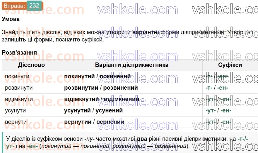 7-ukrayinska-mova-vv-zabolotnij-ov-zabolotnij-2024--diyeprikmetnik-26-tvorennya-ta-vidminyuvannya-pasivnih-diyeprikmetnikiv-232.jpg