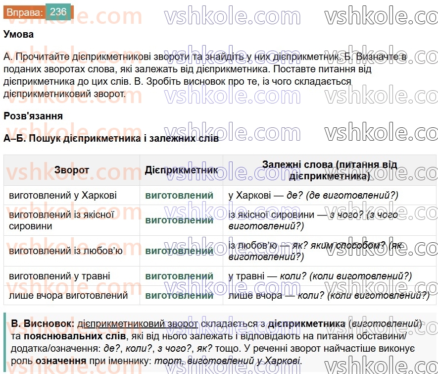 7-ukrayinska-mova-vv-zabolotnij-ov-zabolotnij-2024--diyeprikmetnik-27-diyeprikmetnikovij-zvorot-236.jpg