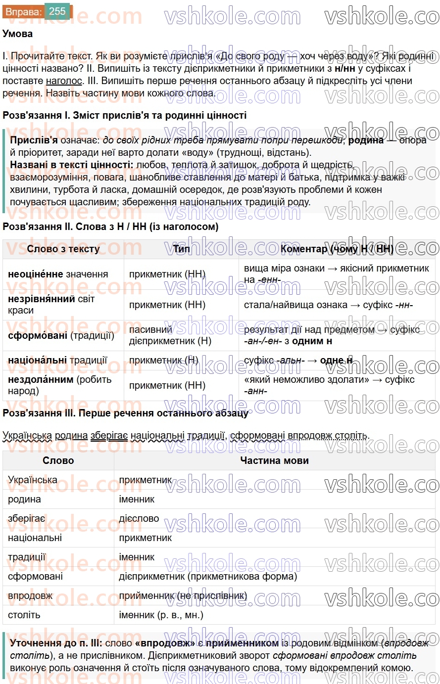 7-ukrayinska-mova-vv-zabolotnij-ov-zabolotnij-2024--diyeprikmetnik-28-n-ta-nn-u-diyeprikmetnikah-i-prikmetnikah-diyeprikmetnikovogo-pohodzhennya-255.jpg