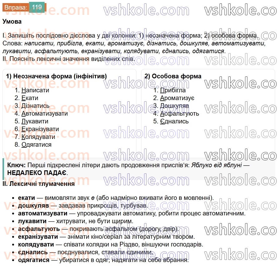 7-ukrayinska-mova-vv-zabolotnij-ov-zabolotnij-2024--diyeslovo-14-neoznachena-forma-diyeslova-119.jpg