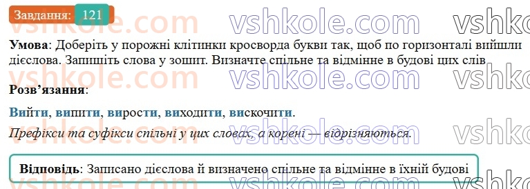 7-ukrayinska-mova-vv-zabolotnij-ov-zabolotnij-2024--diyeslovo-14-neoznachena-forma-diyeslova-121-rnd1097.jpg