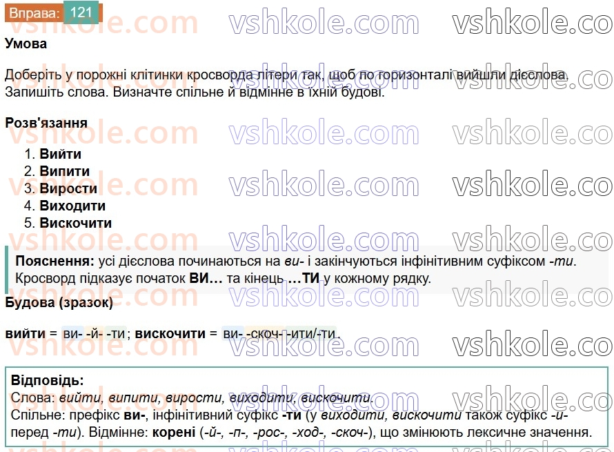 7-ukrayinska-mova-vv-zabolotnij-ov-zabolotnij-2024--diyeslovo-14-neoznachena-forma-diyeslova-121.jpg