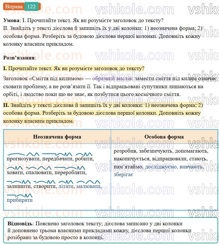 7-ukrayinska-mova-vv-zabolotnij-ov-zabolotnij-2024--diyeslovo-14-neoznachena-forma-diyeslova-122-rnd7989.jpg