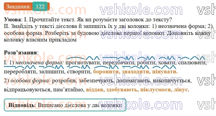 7-ukrayinska-mova-vv-zabolotnij-ov-zabolotnij-2024--diyeslovo-14-neoznachena-forma-diyeslova-122-rnd8963.jpg