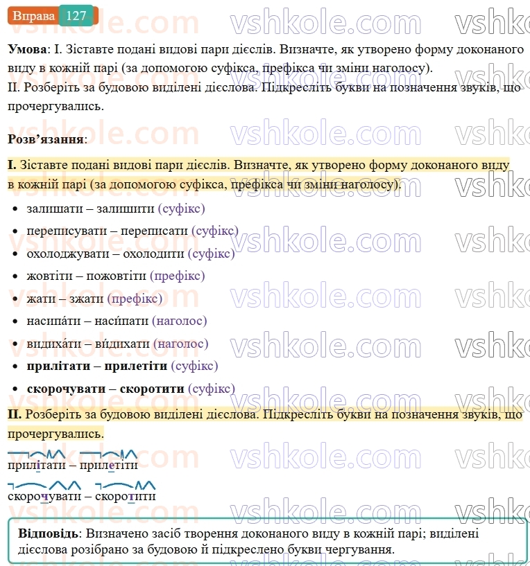 7-ukrayinska-mova-vv-zabolotnij-ov-zabolotnij-2024--diyeslovo-15-vid-diyeslova-127-rnd296.jpg