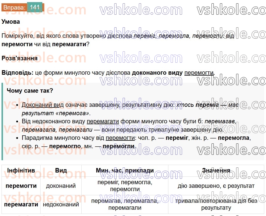7-ukrayinska-mova-vv-zabolotnij-ov-zabolotnij-2024--diyeslovo-17-minulij-chas-diyesliv-141.jpg