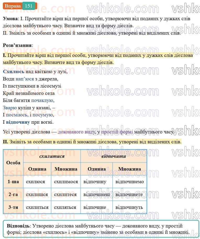 7-ukrayinska-mova-vv-zabolotnij-ov-zabolotnij-2024--diyeslovo-18-majbutnij-chas-diyesliv-151-rnd3047.jpg