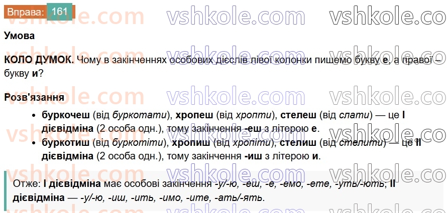 7-ukrayinska-mova-vv-zabolotnij-ov-zabolotnij-2024--diyeslovo-19-diyeslova-i-a-ii-diyesvidmin-161.jpg