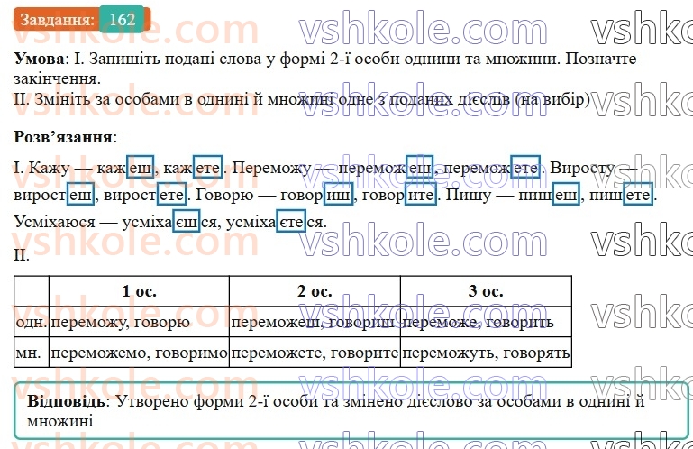 7-ukrayinska-mova-vv-zabolotnij-ov-zabolotnij-2024--diyeslovo-19-diyeslova-i-a-ii-diyesvidmin-162-rnd937.jpg