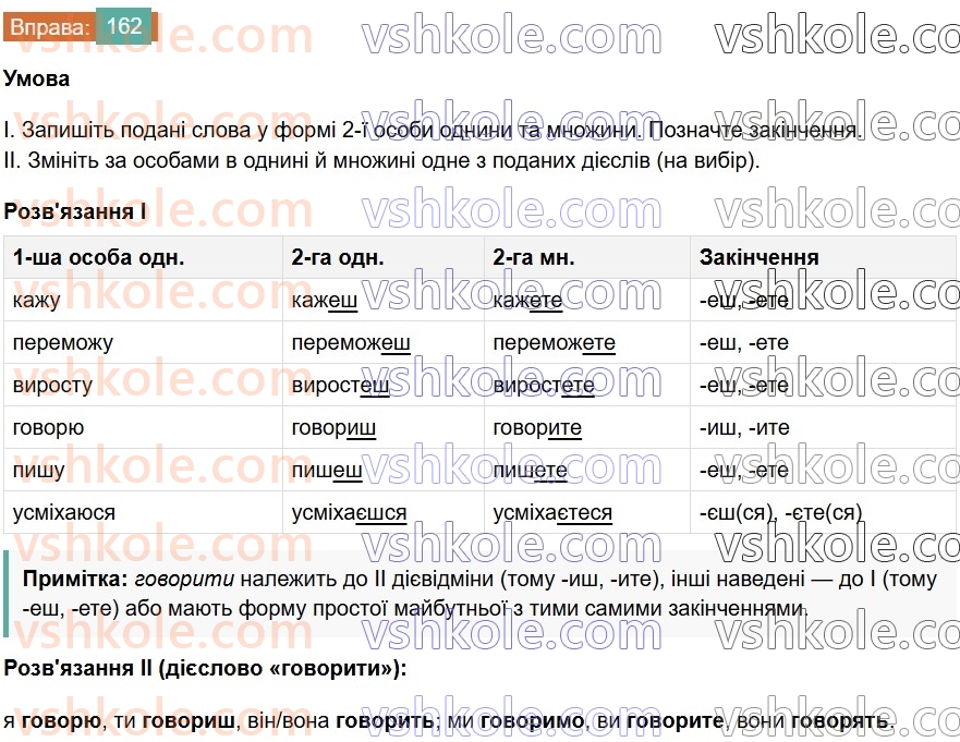 7-ukrayinska-mova-vv-zabolotnij-ov-zabolotnij-2024--diyeslovo-19-diyeslova-i-a-ii-diyesvidmin-162.jpg