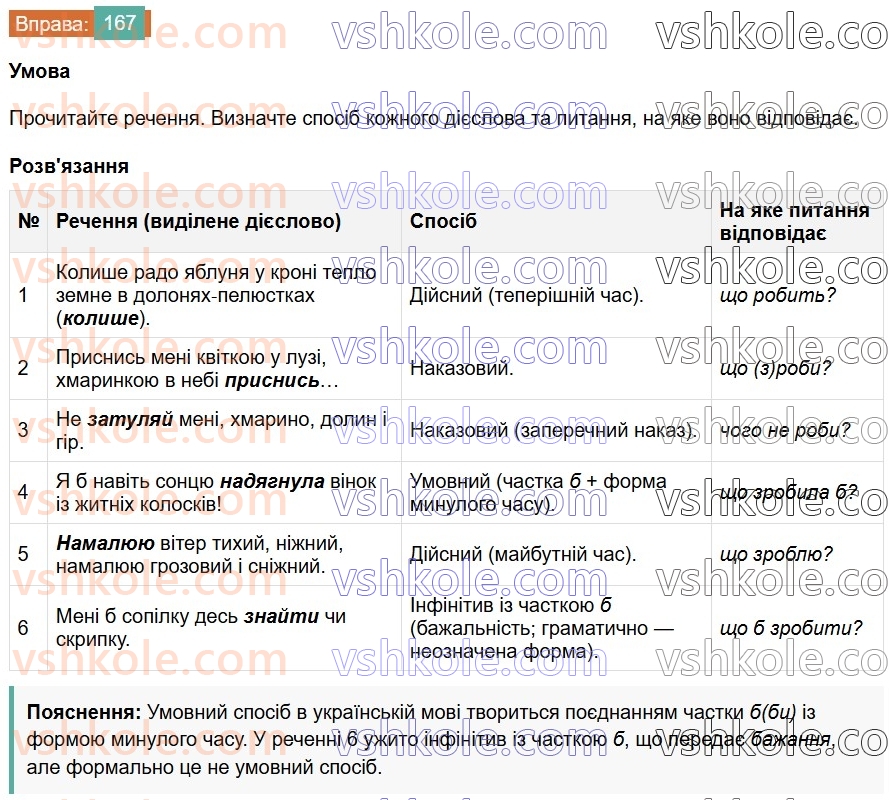 7-ukrayinska-mova-vv-zabolotnij-ov-zabolotnij-2024--diyeslovo-20-sposobi-diyesliv-167.jpg