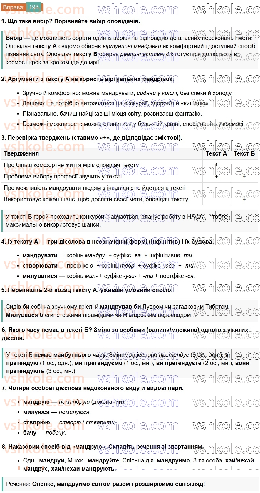 7-ukrayinska-mova-vv-zabolotnij-ov-zabolotnij-2024--diyeslovo-23-uzagalnennya-vivchenogo-z-temi-diyeslovo-193.jpg