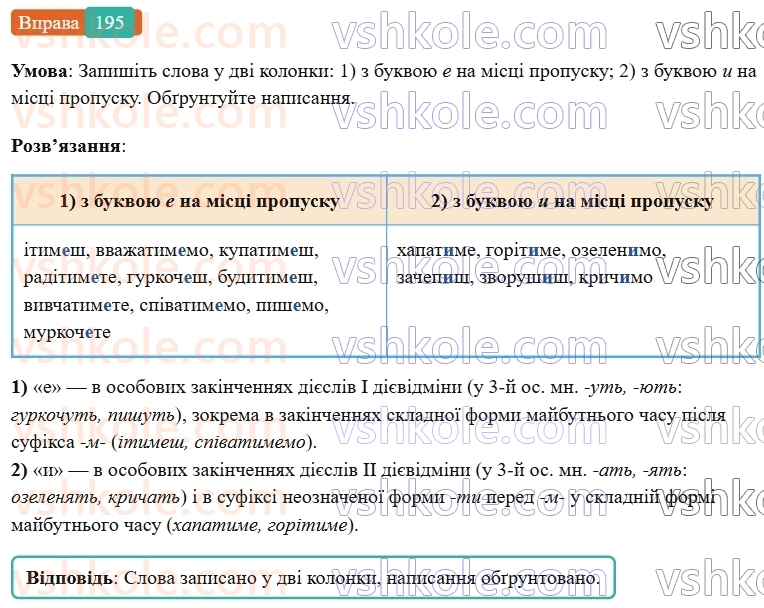 7-ukrayinska-mova-vv-zabolotnij-ov-zabolotnij-2024--diyeslovo-23-uzagalnennya-vivchenogo-z-temi-diyeslovo-195-rnd9424.jpg